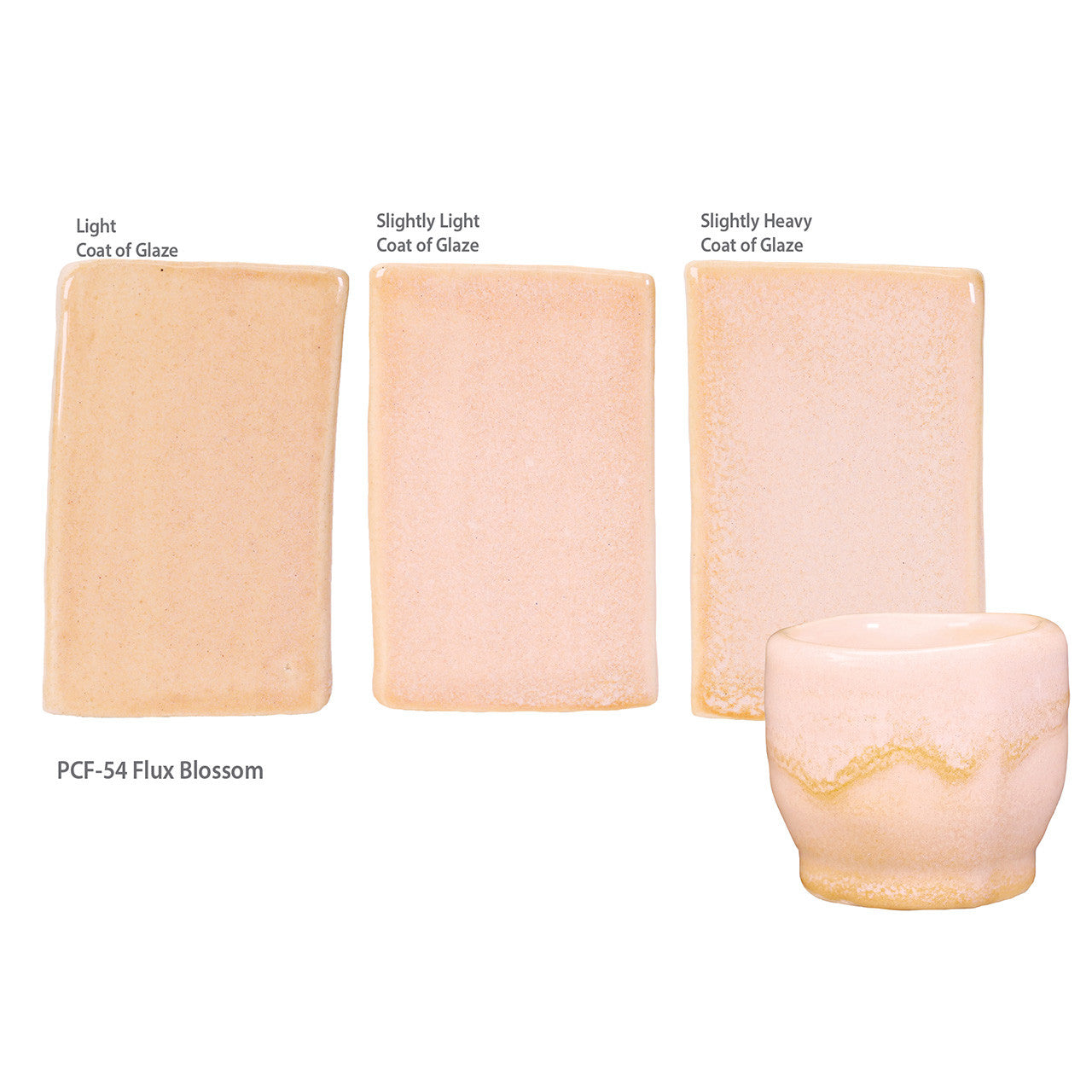 PCF-54: Flux Blossom