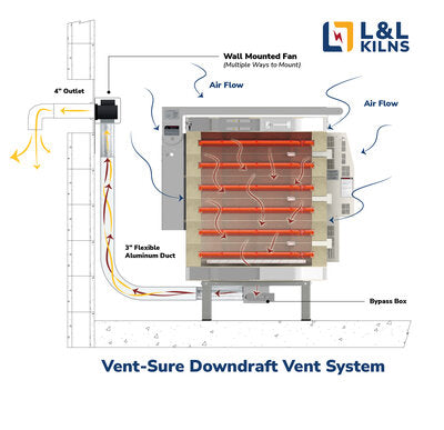 Kiln Vent: Vent-Sure for 120 Volts (with 8 Foot Flex Duct)